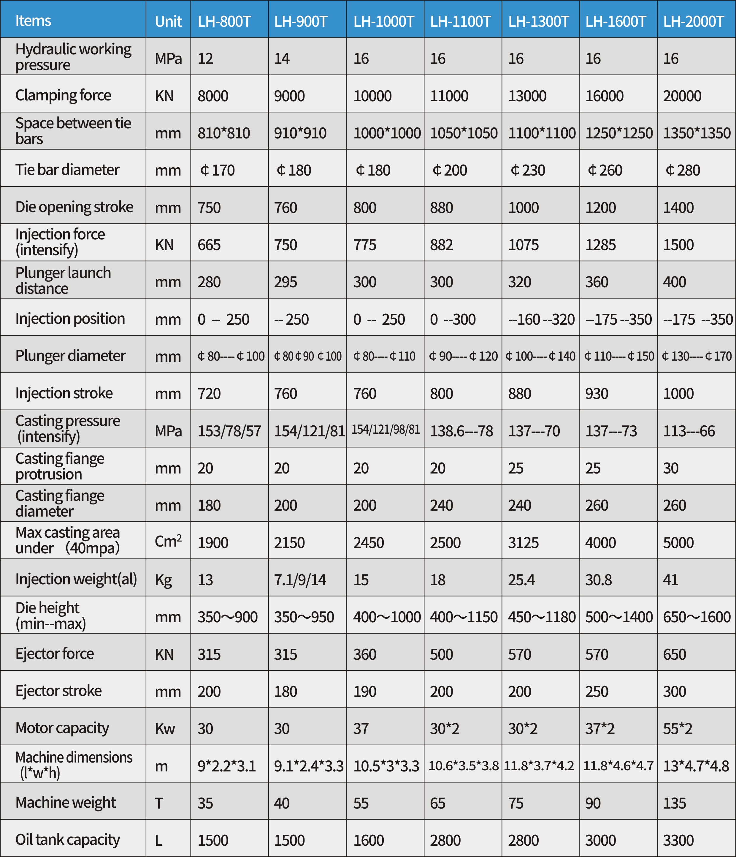 LH-CDC Die Casting Machine Machine de moulage sous pression LH-CDC