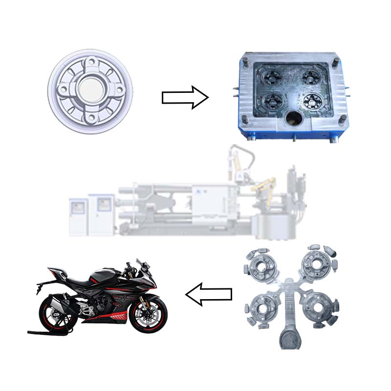 Moules de moulage sous pression en aluminium personnalisés pour pièces automobiles
