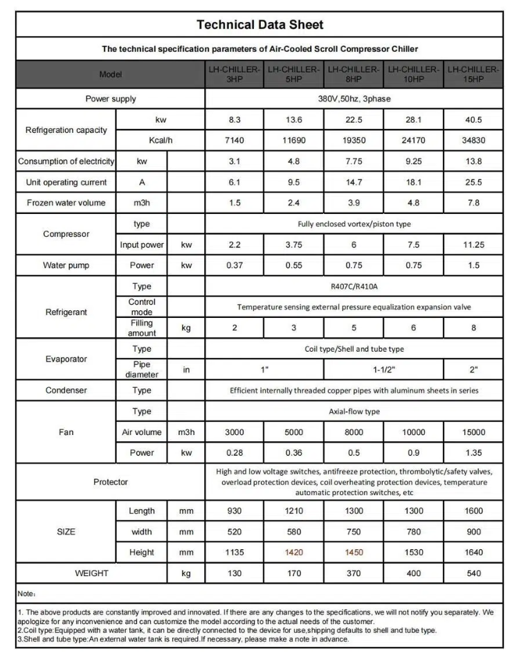 Refroidisseur de refroidissement par air 3HP 