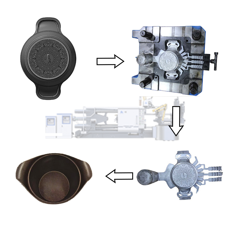 Moule de moulage sous pression pour ustensiles de cuisine et casseroles personnalisés