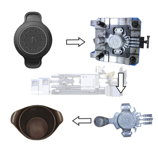 Moule de moulage sous pression pour ustensiles de cuisine et casseroles personnalisés