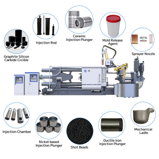 Accessoires de lubrification spéciaux pour machine de coulée sous pression