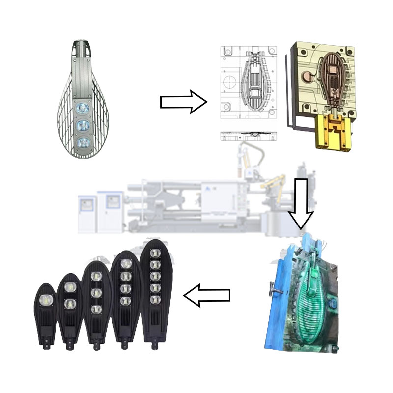 Moule de lampe moulé sous pression pour lampadaires en alliage d'aluminium