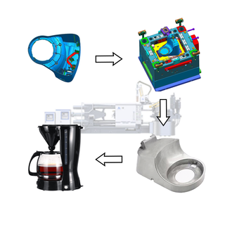 Machine de moulage sous pression pour pièces de machines à café